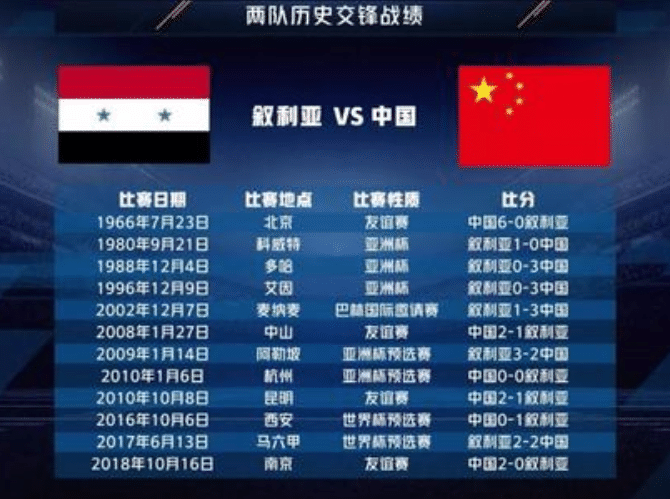 中国叙利亚比赛时间（中国叙利亚比赛时间直播）