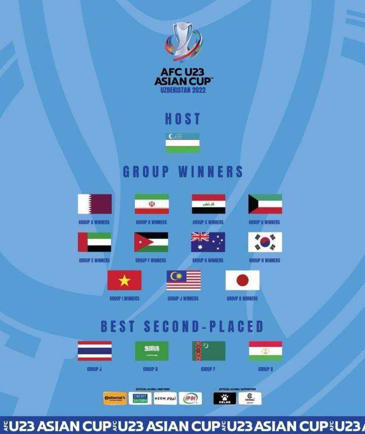 亚洲杯预选赛规则（亚洲区世界杯预选赛程规则）
