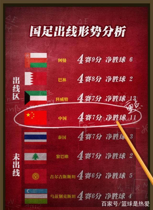 中国队12强赛程时间（中国队12强赛程时间排名）