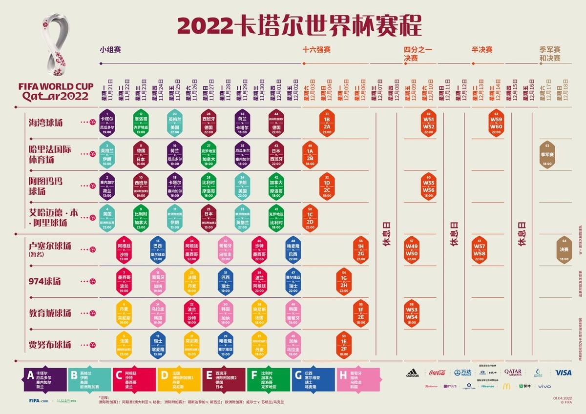 世界杯2022赛程表（世界杯2022赛程表时间）